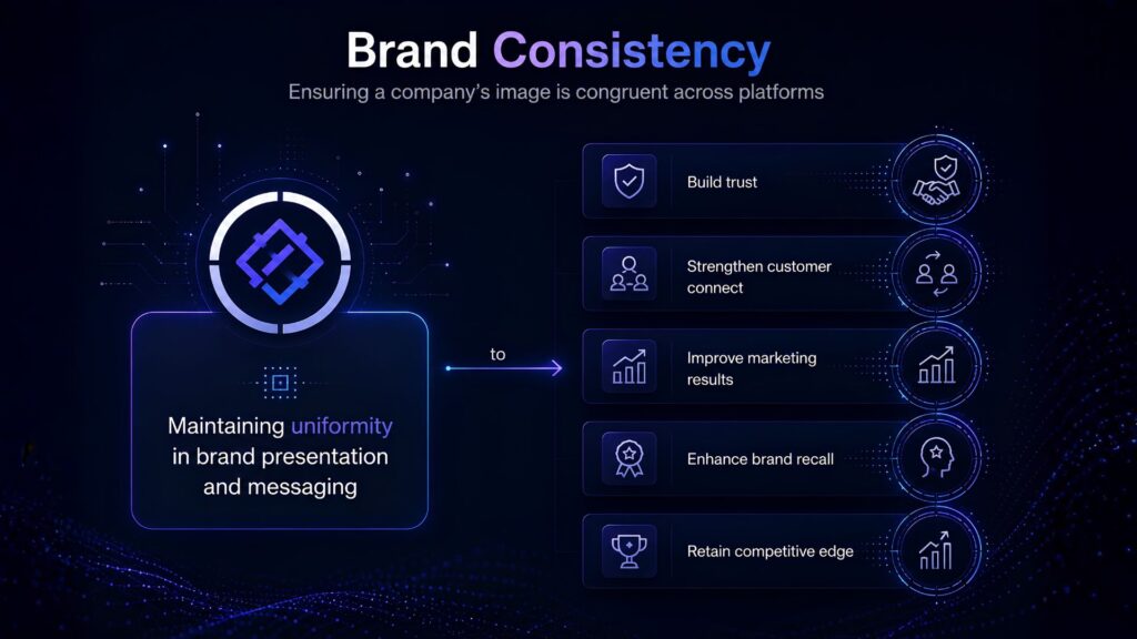 Brand concistency